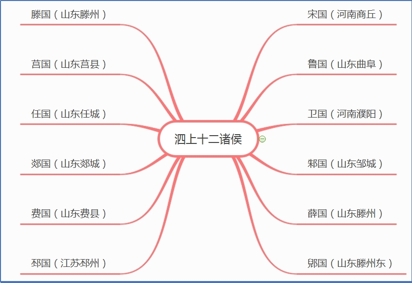 战国七雄与泗上十二诸侯1.jpg