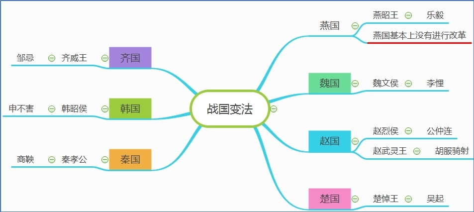 战国变法.jpg