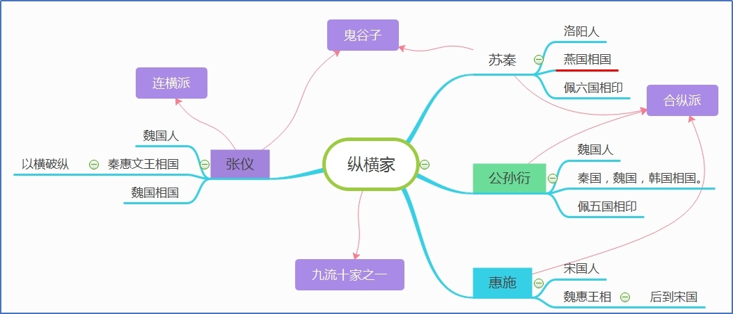 合纵与连横.jpg
