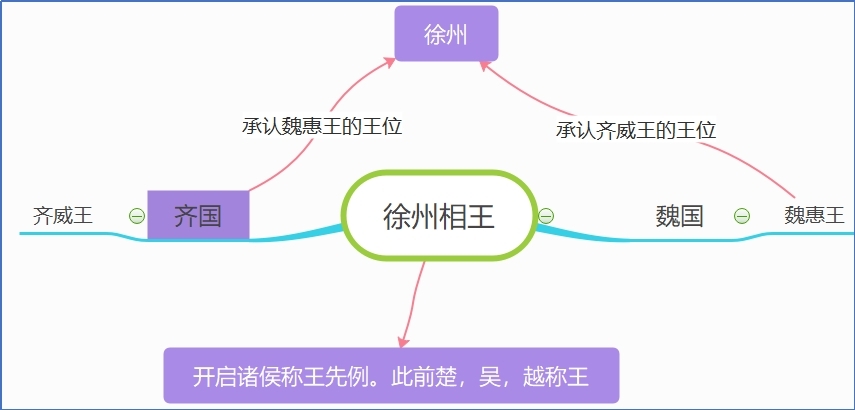 徐州相王.jpg