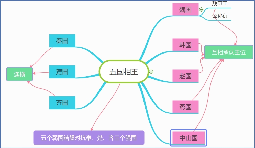 五国相王.jpg