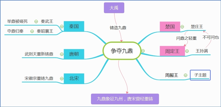 争夺九鼎.jpg