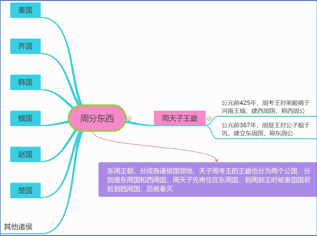 周分东西.jpg
