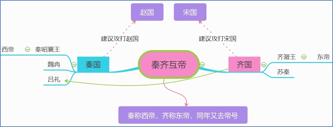 齐秦互帝.jpg