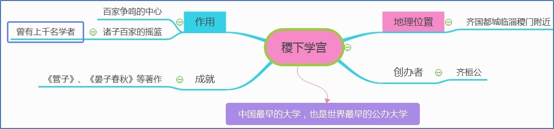 稷下学宫.jpg