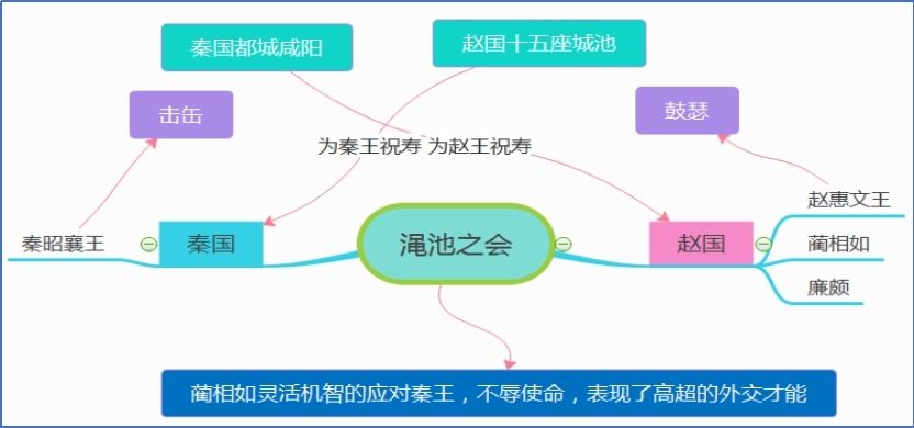 渑池之会.jpg