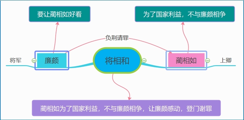 将相和.jpg