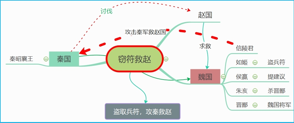 窃符救赵.jpg