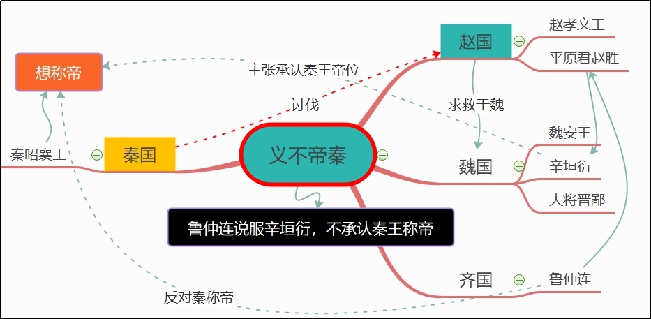 义不帝秦.jpg