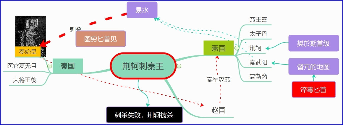 荆轲刺秦王1.jpg