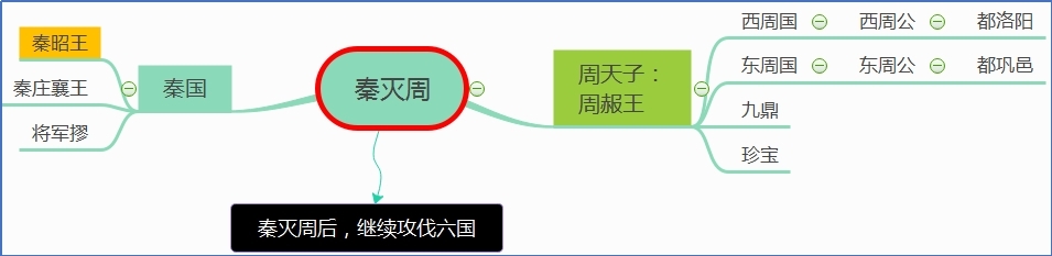 秦灭周.jpg