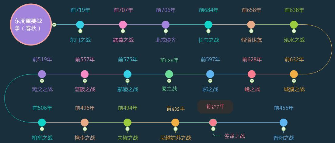 东周主要战争（春秋）.jpg