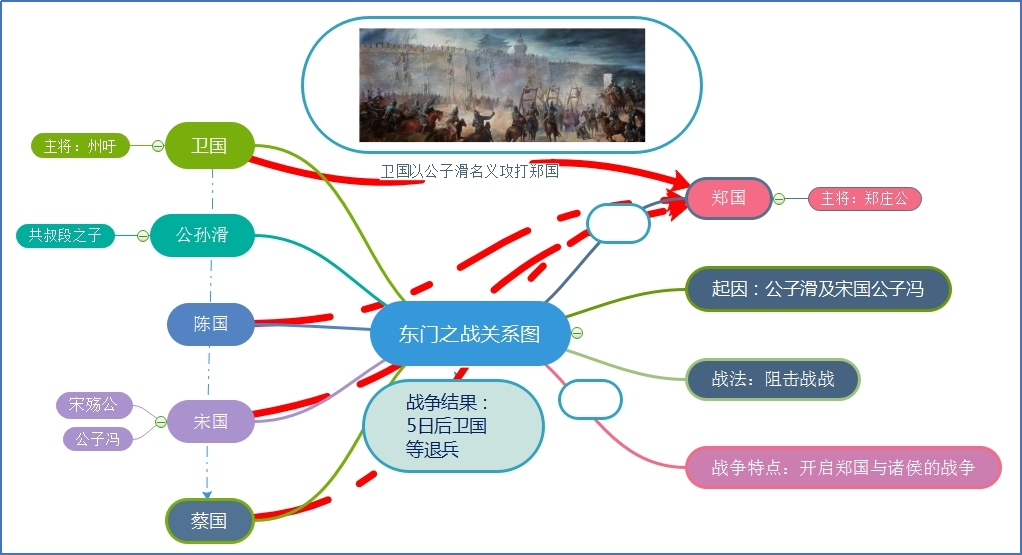 东门之战.jpg