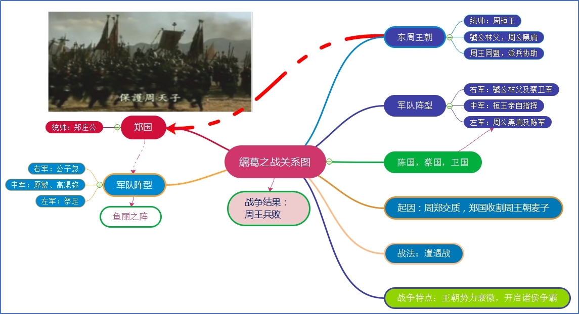 繻葛之战.jpg