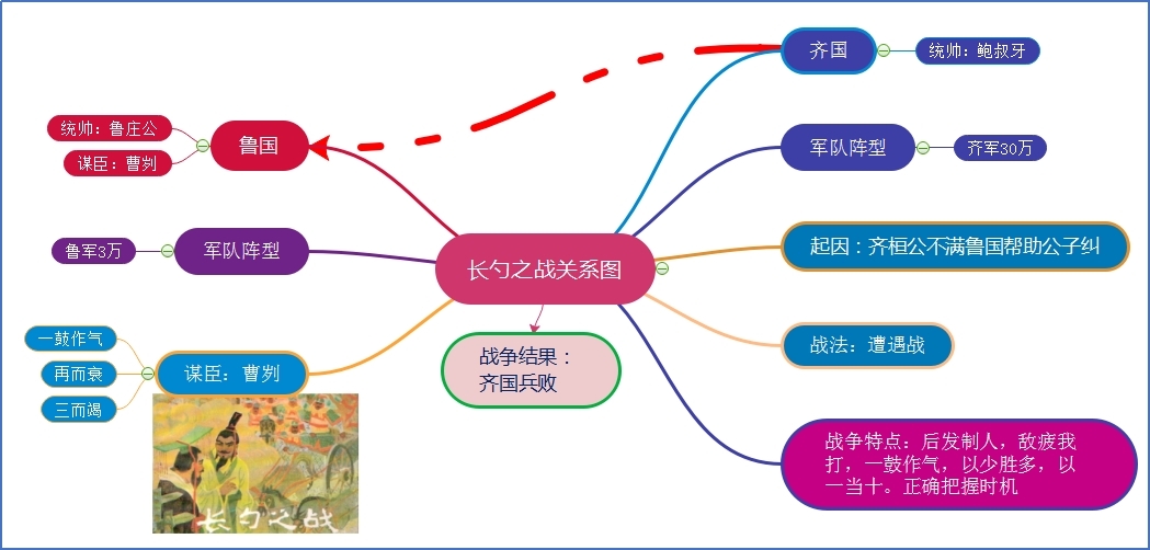 长勺之战.jpg