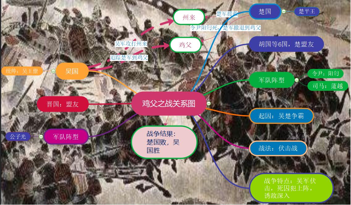 鸡父之战.jpg