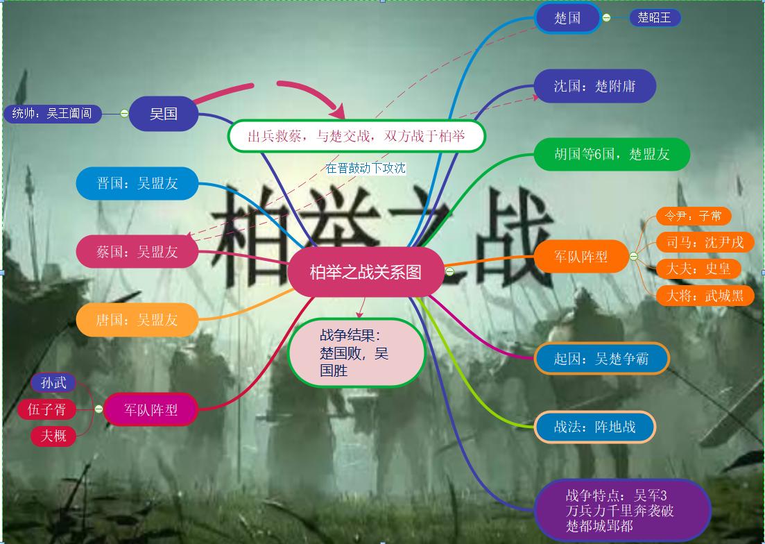 柏举之战.jpg