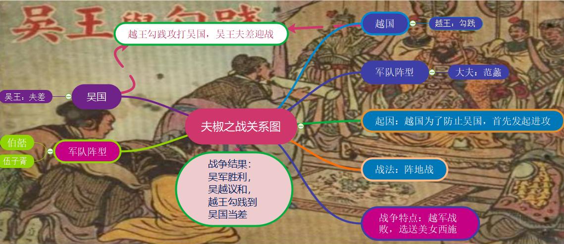 夫椒之战.jpg