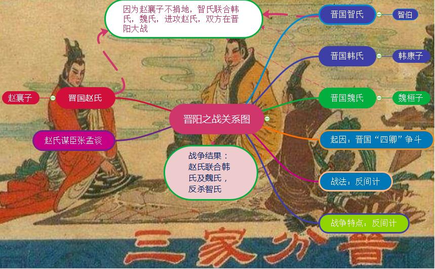 晋阳之战.jpg