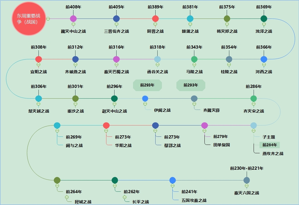 东周主要战争（战国）.jpg
