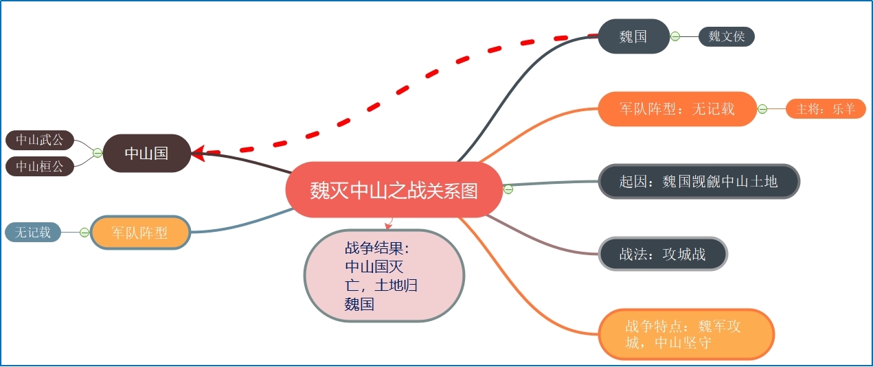 魏灭中山之战.jpg