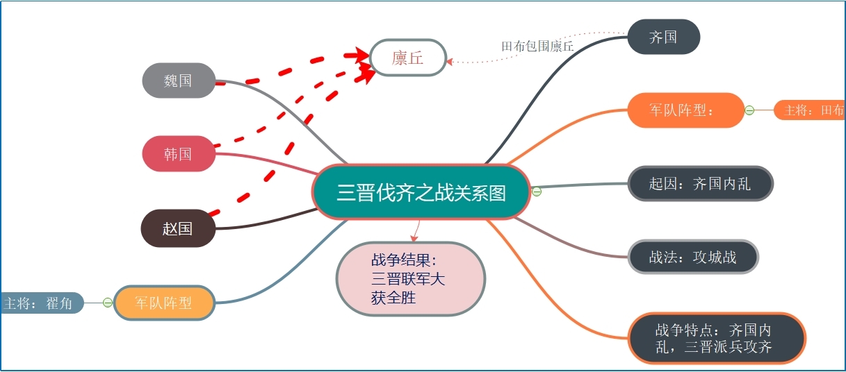 三晋伐齐之战.jpg