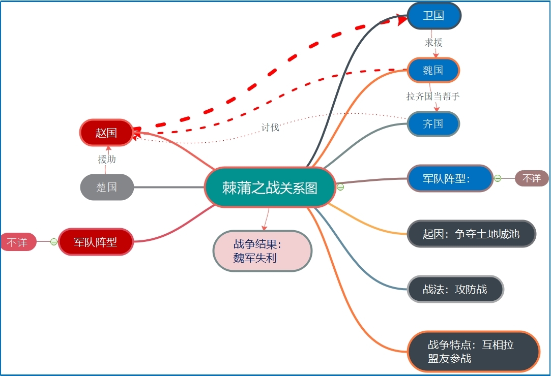 棘蒲之战.jpg