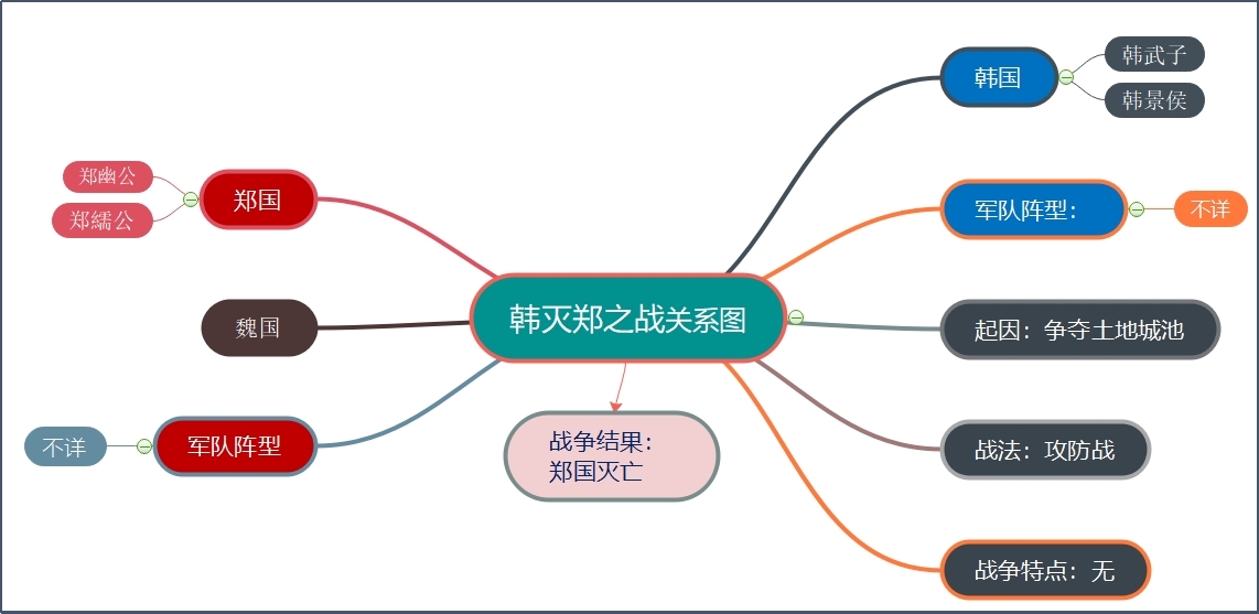 韩灭郑之战.jpg