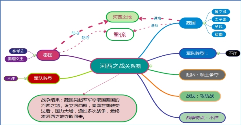 河西之战.jpg