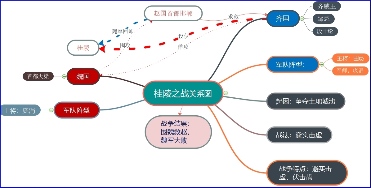 桂陵之战.jpg