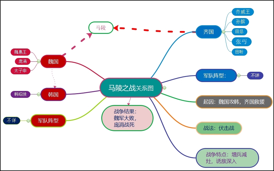 马陵之战.jpg