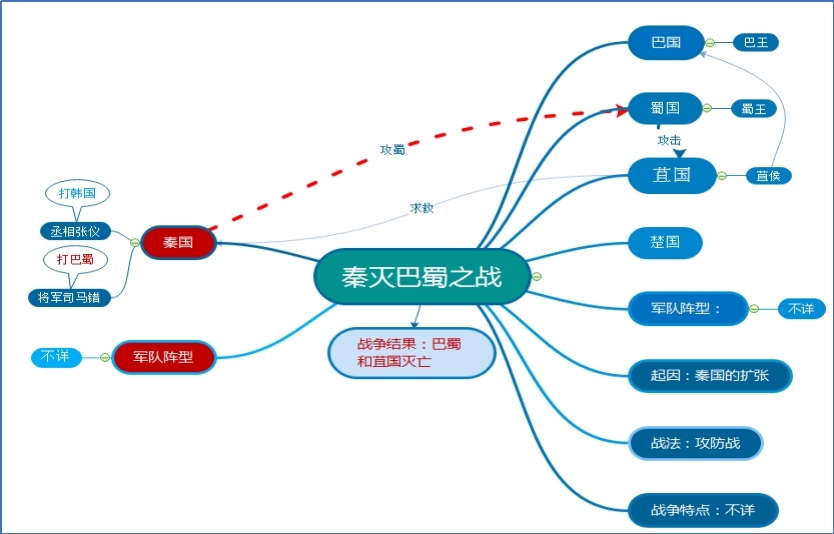 秦灭巴蜀之战.jpg