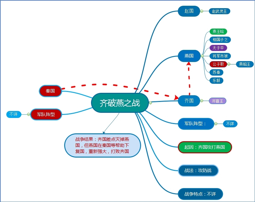 齐破燕之战.jpg