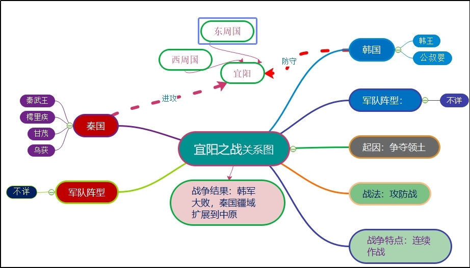 宜阳之战.jpg