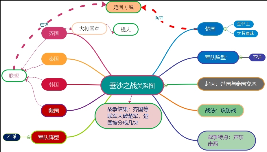 垂沙之战.jpg
