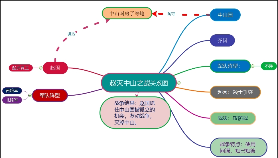 赵灭中山之战.jpg