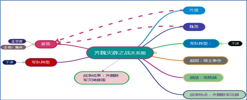 齐魏灭薛.jpg