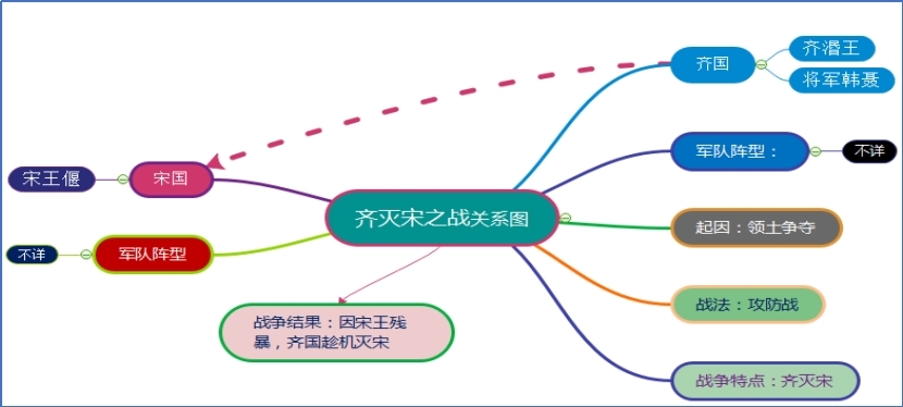 齐灭宋之战.jpg