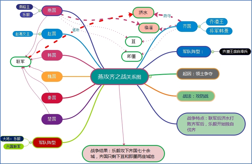 燕攻齐之战.jpg