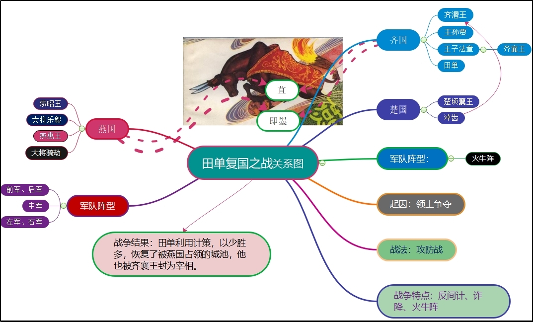 田单复国.jpg