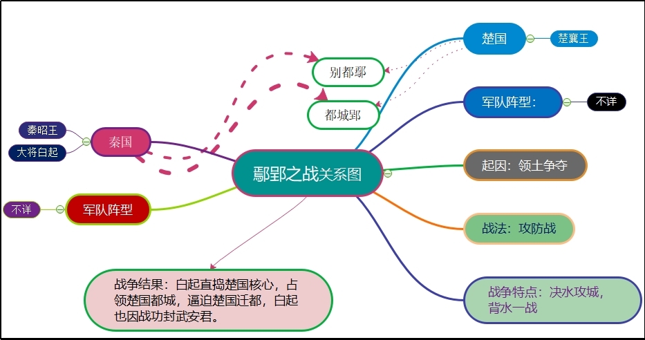 鄢郢之战.jpg