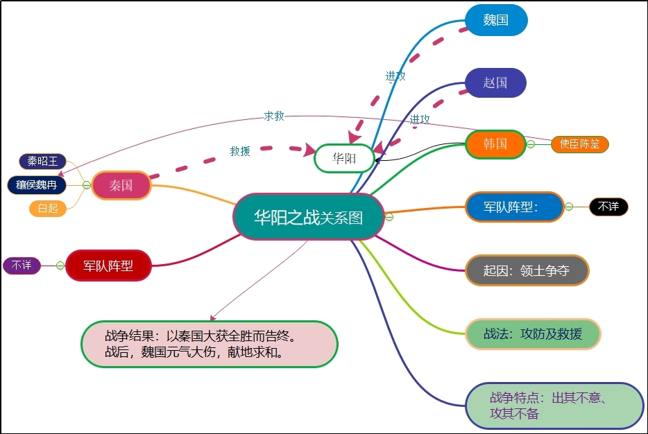 华阳之战.jpg