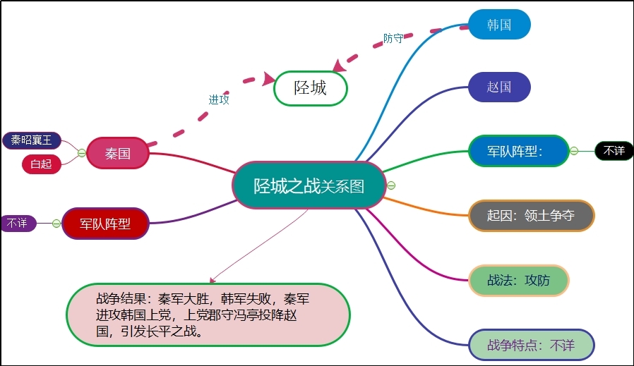 陉城之战.jpg