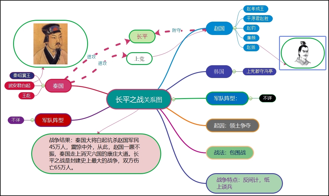 长平之战.jpg