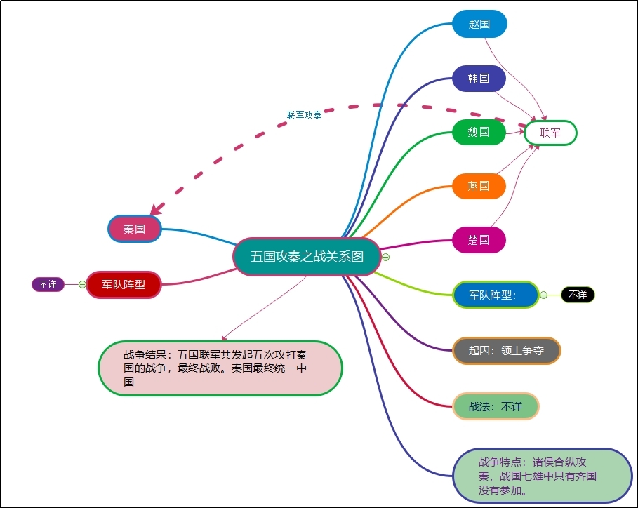 五国攻秦之战.jpg