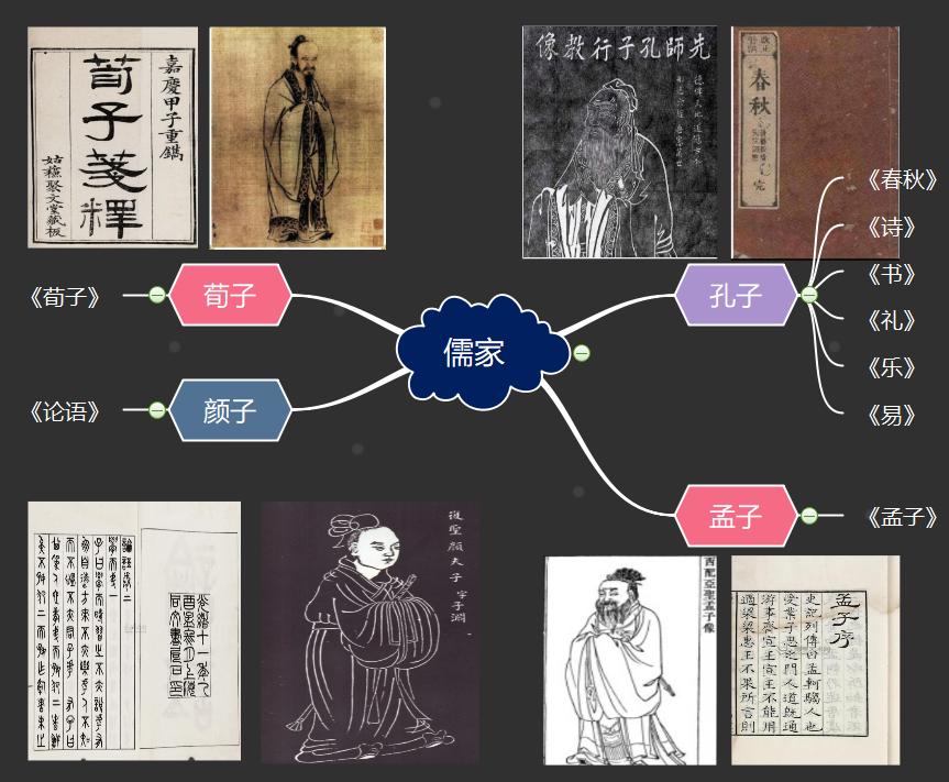 儒家.jpg