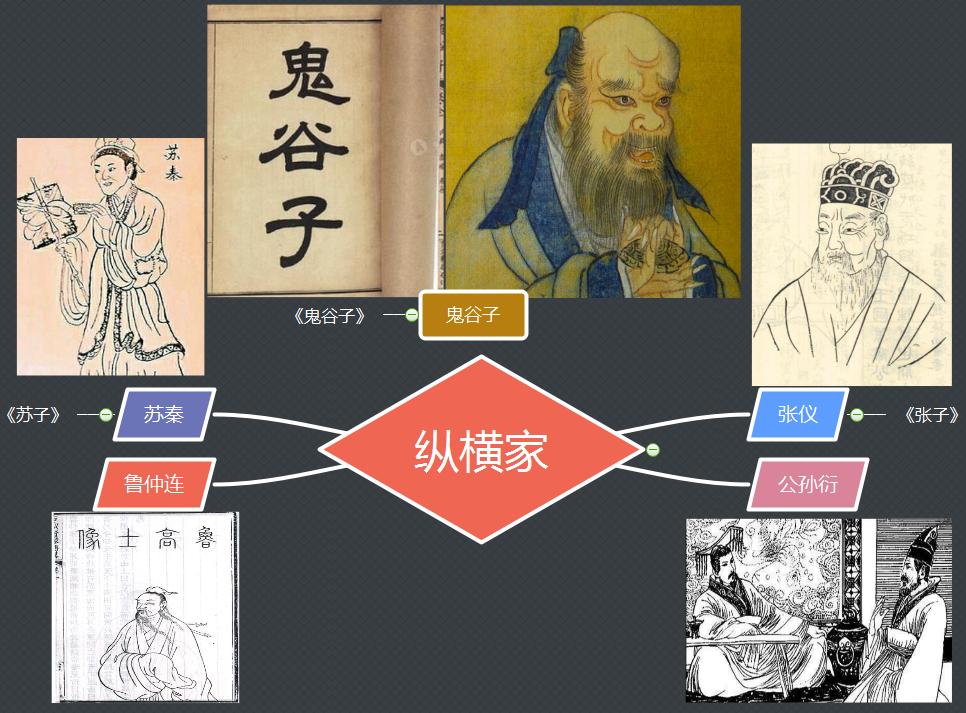纵横家.jpg