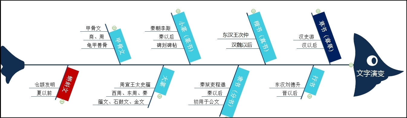 文字演变1.jpg