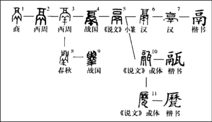 文字演变3.jpg