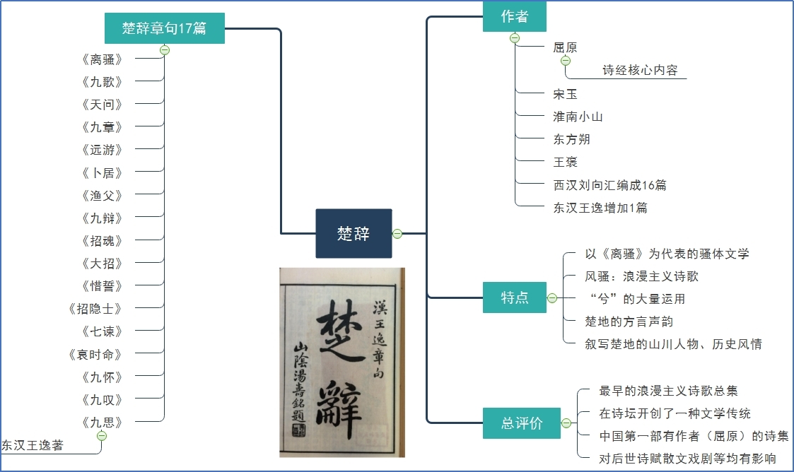 楚辞.jpg